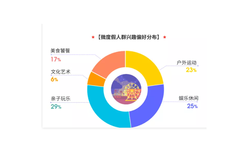 “微度假”成为了旅行新风尚 “微度假”成为了旅行新风尚