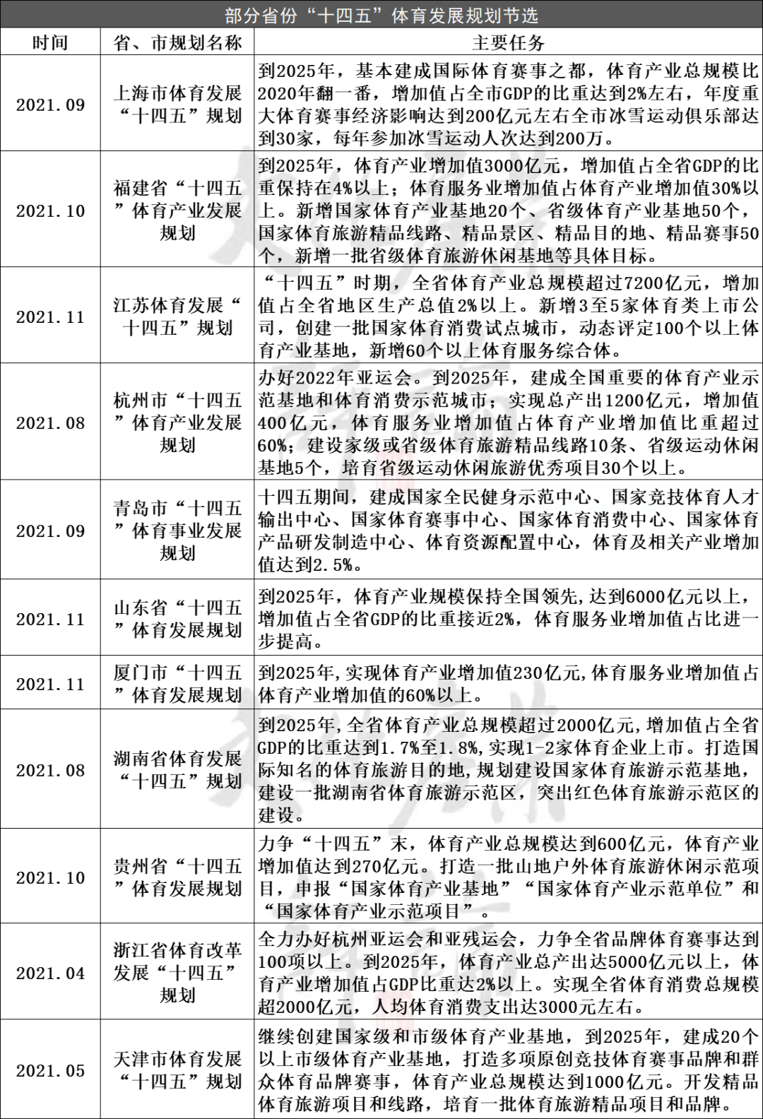 多方面政策扶持体育旅游市场发展 多方面政策扶持体育旅游市场发展g