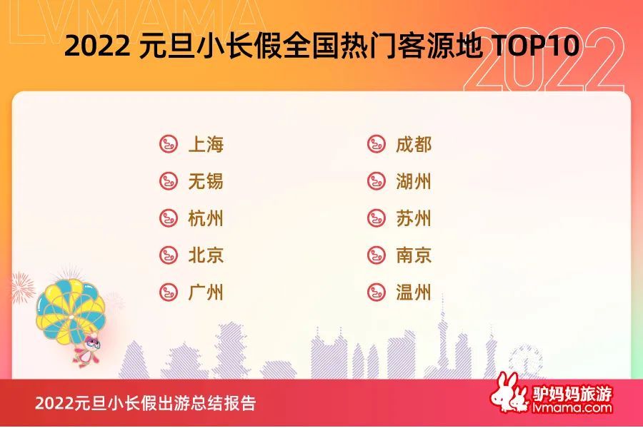 主题乐园、冰雪旅游、迎春灯会人气十足
</p> 主题乐园、冰雪旅游、迎春灯会人气十足</p>