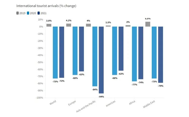 2022年2月14日-20日,文旅大事件 2022年2月14日-20日,文旅大事件