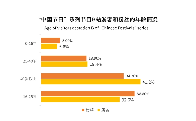 1659591760500710.png image.png